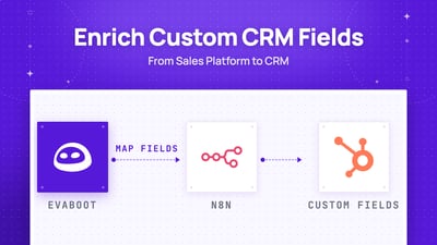 How to Enrich Custom Fields in Your CRM from a Sales Platform (2026)