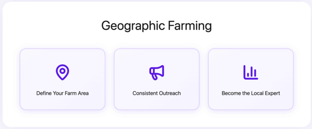 Geographic Farming