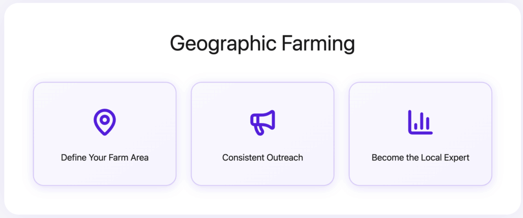 Geographic Farming