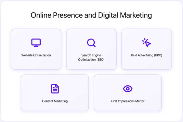 Online Presence and Digital Marketing