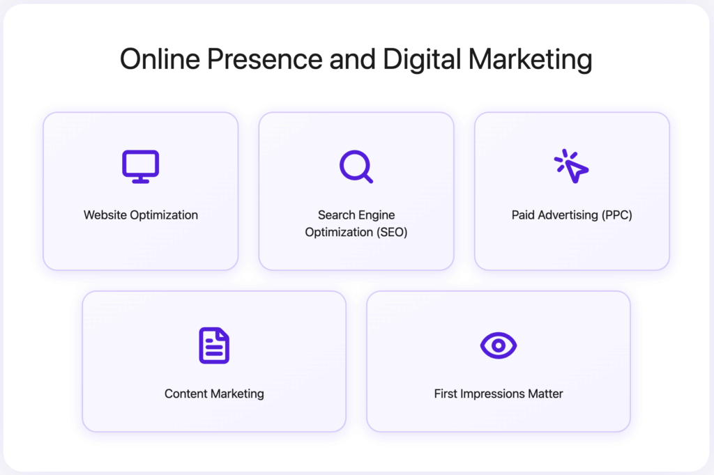 Online Presence and Digital Marketing