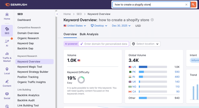 keyword research to find leads