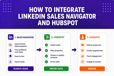 How to Integrate LinkedIn Sales Navigator and HubSpot (Step-by-Step)
