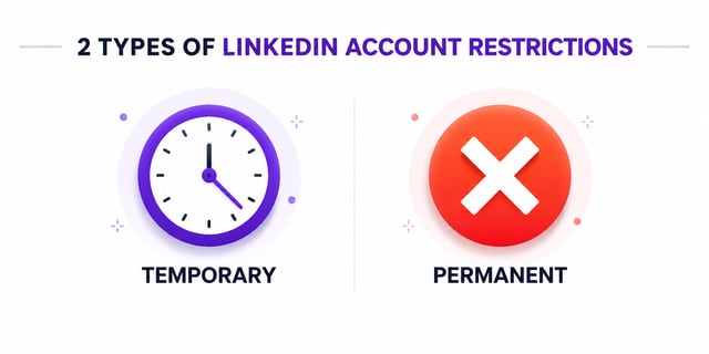 The two types of LinkedIn account restriction, temporary and permanent