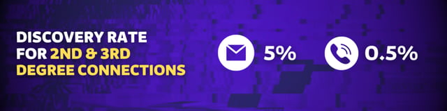 2° 3° grado collegamento email sales navigator
