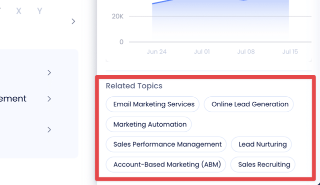 zoominfo intent data related topics