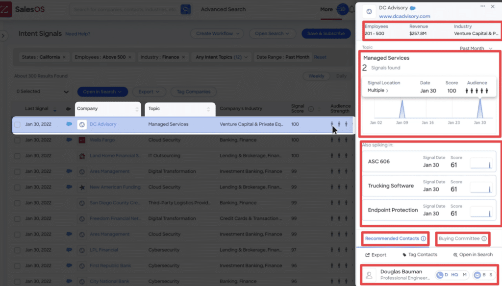 detailed repost on company data zoominfo