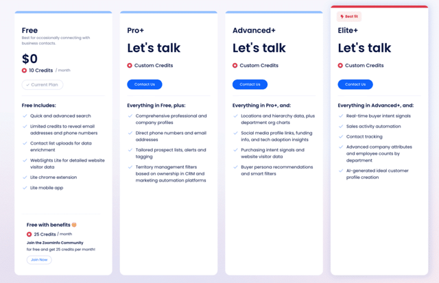zoominfo pricing tiers