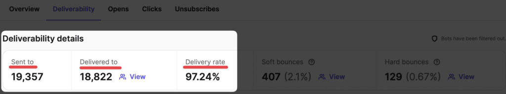 Deliverability rate in email marketing
