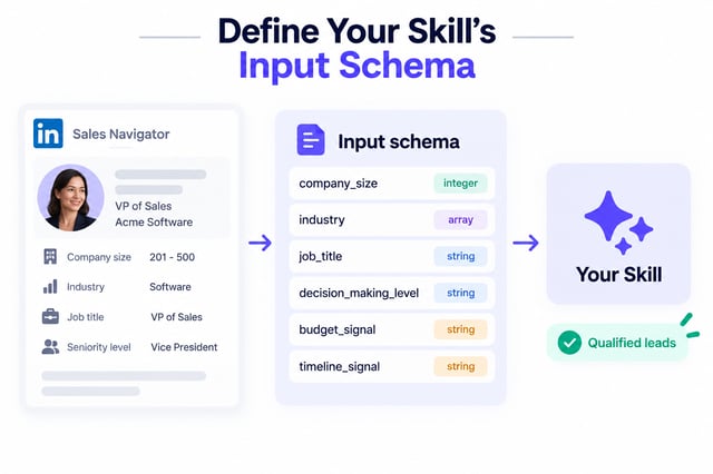 input schema fields company_size, industry, job_title with data types