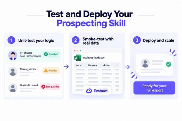 unit test, smoke test and deploy stages with evaboot-leads.csv