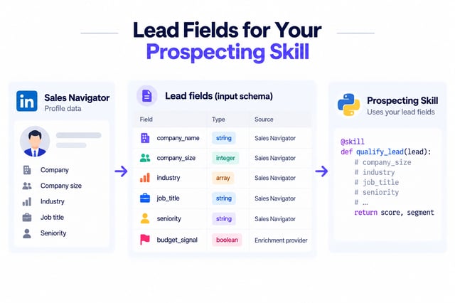 lead fields table mapping sales navigator data to qualify_lead