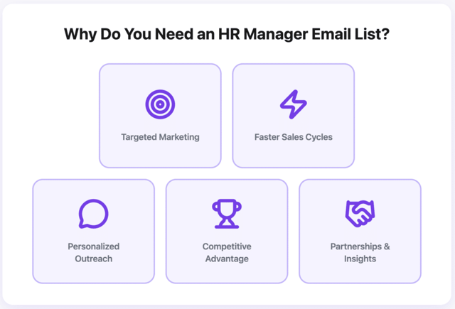 Why Do You Need an HR Manager Email List