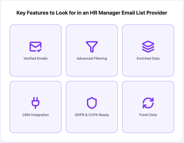 Key Features to Look for in an HR Manager Email List Provider
