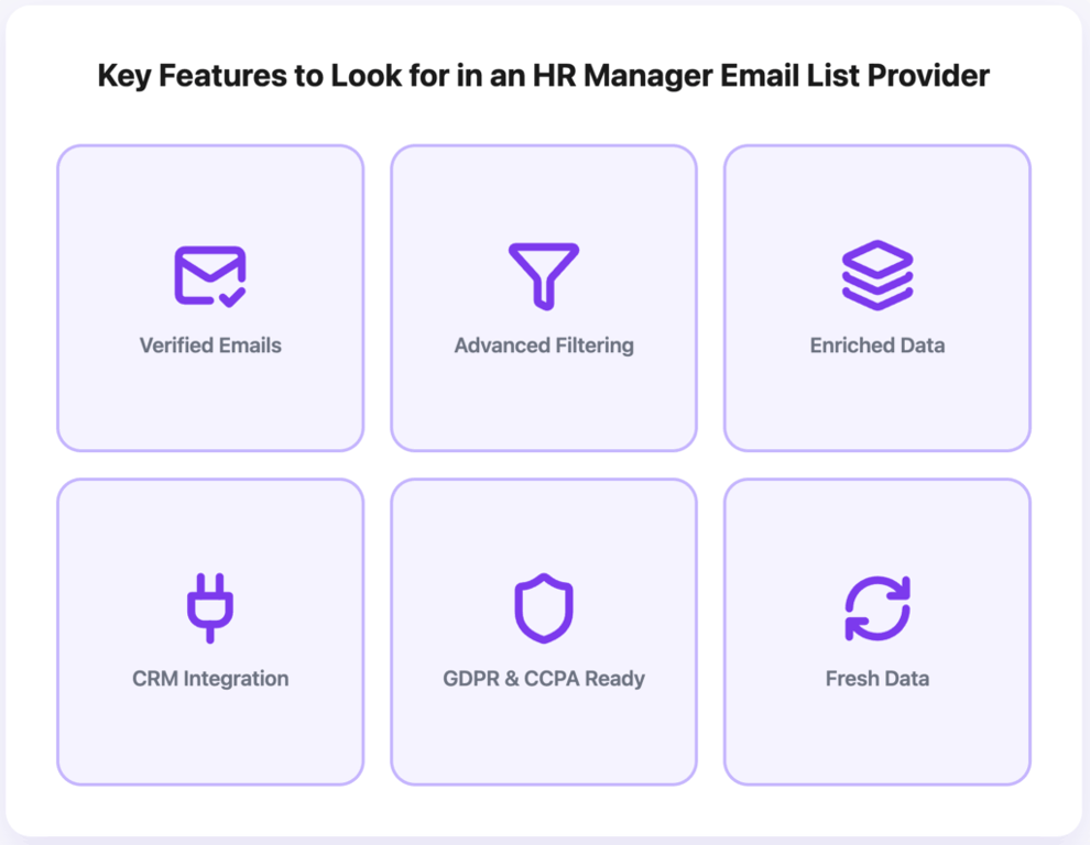 Key Features to Look for in an HR Manager Email List Provider