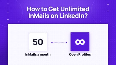 Come Ottenere Inmail illimitate su Linkedin? [Tutorial 2026]