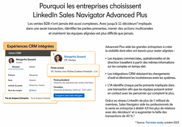 Capture d'écran de la synchronisation CRM Sales Navigator Advanced Plus vers HubSpot