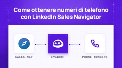 Come Ottenere Numeri di Telefono con Linkedin Sales Navigator? (2026)