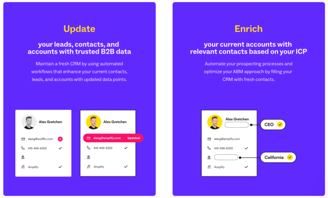 lusha data enrichment