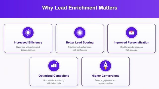 why lead enrichment matters