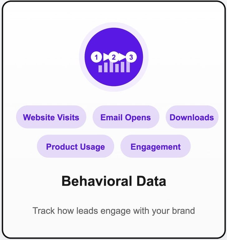 behavioral data