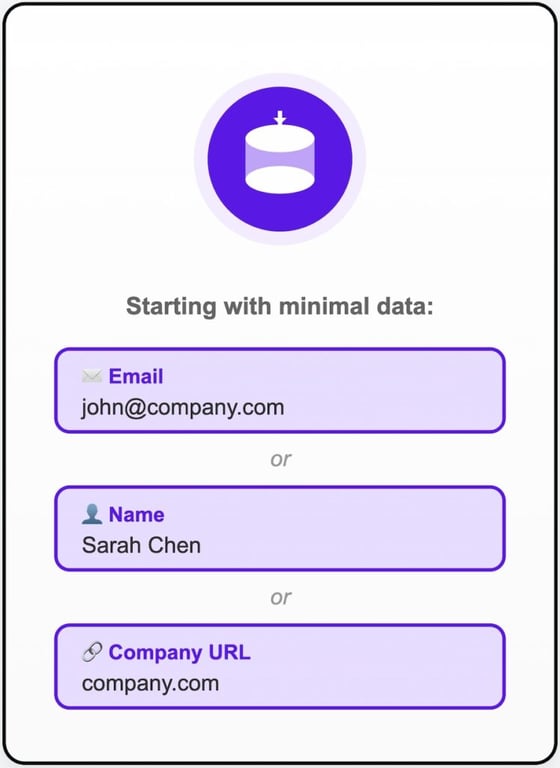 data collection