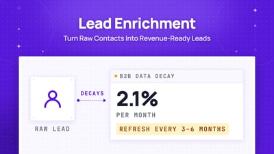 What is Lead Enrichment and How Does It Work? (2026)