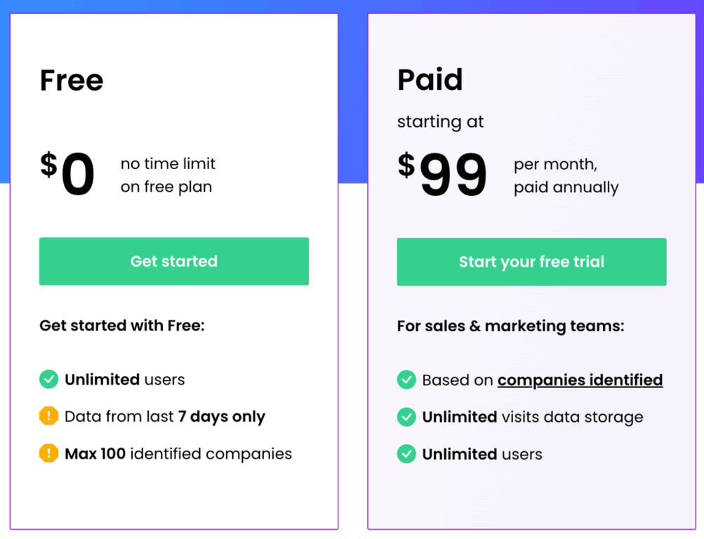 Leadfeeder pricing
