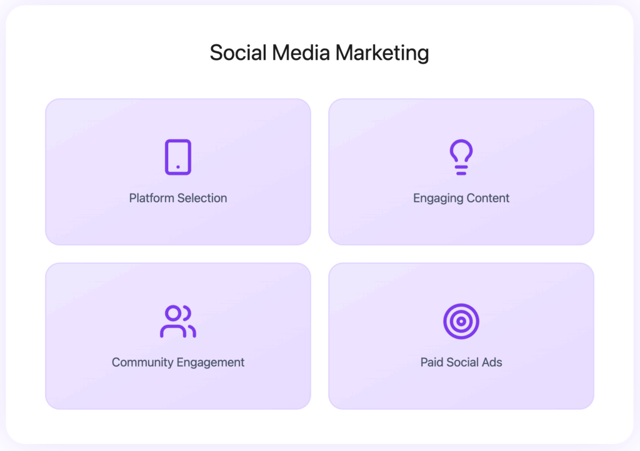 social media marketing lead generaiton insurance