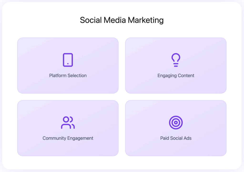 social media marketing lead generaiton insurance