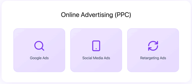 Online Advertising lead generation insurance