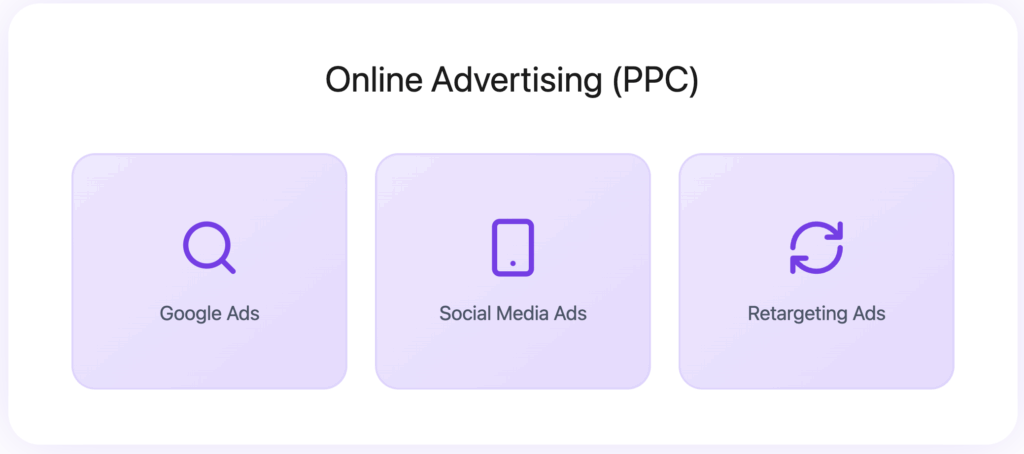 Online Advertising lead generation insurance
