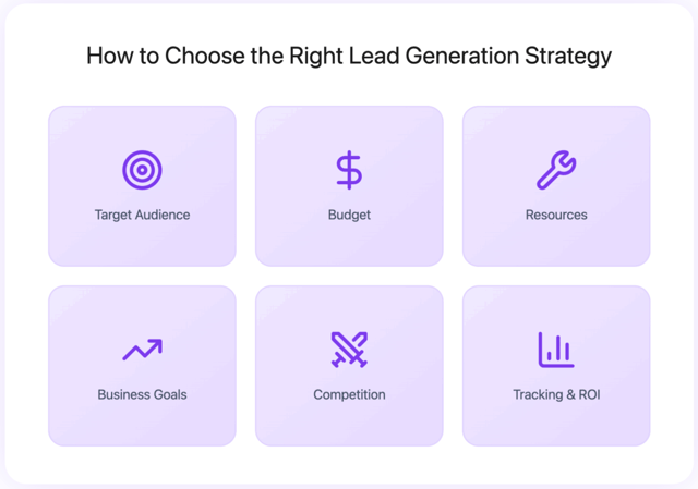 How to Choose the Right Lead Generation Strategy for Your Insurance Business