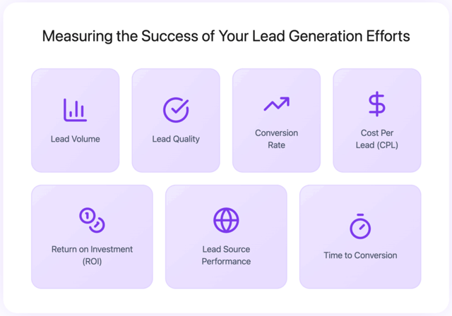 Measuring the Success of Your Lead Generation Efforts
