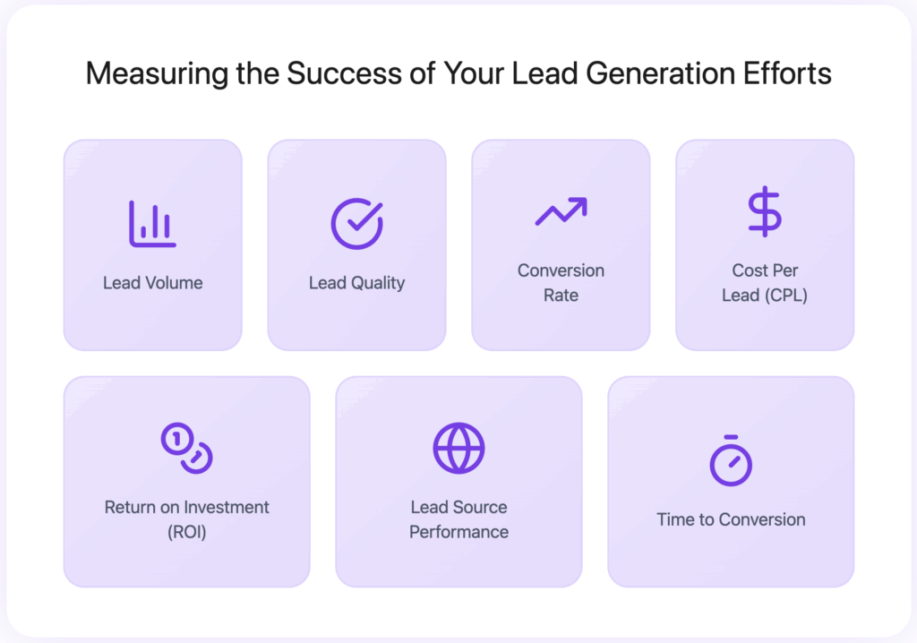 Measuring the Success of Your Lead Generation Efforts
