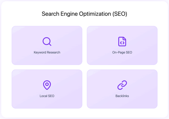 seo for lead generation for insurance