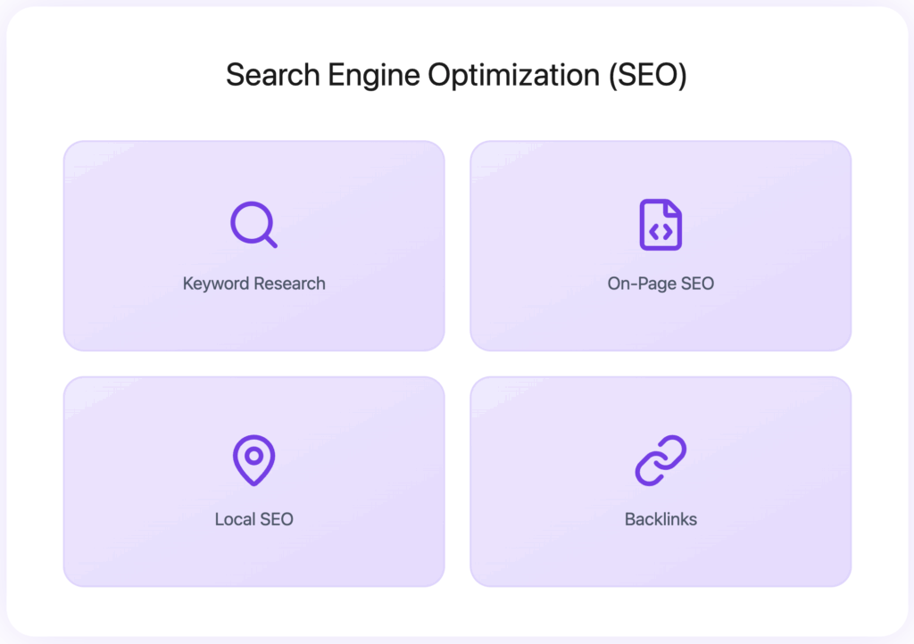 seo for lead generation for insurance