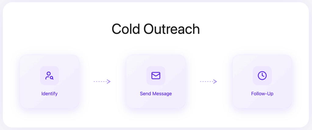 cold outreach