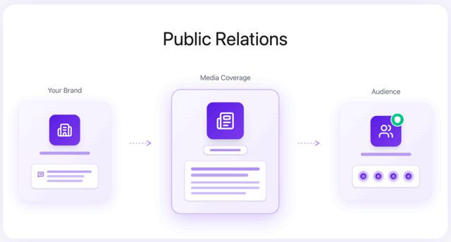 Public Relations