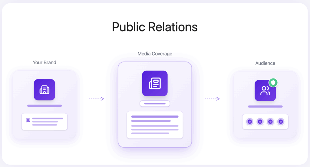 Public Relations