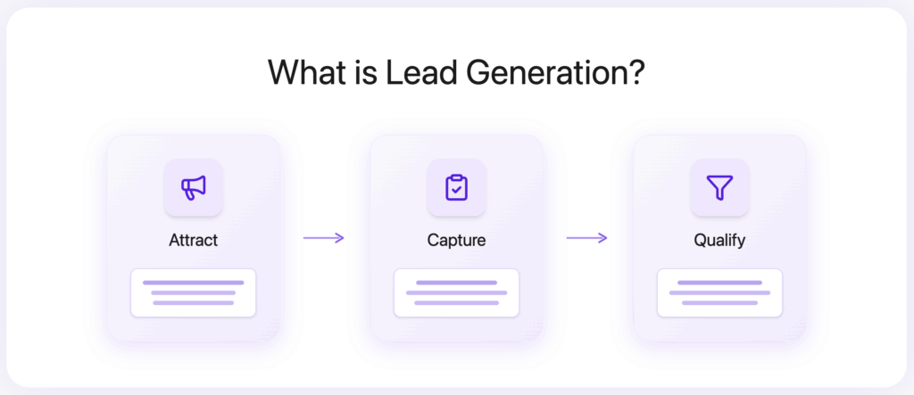 What is Lead Generation