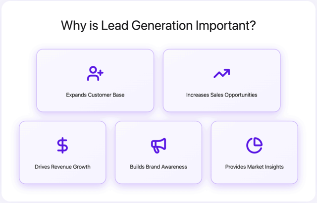 Why is Lead Generation Important