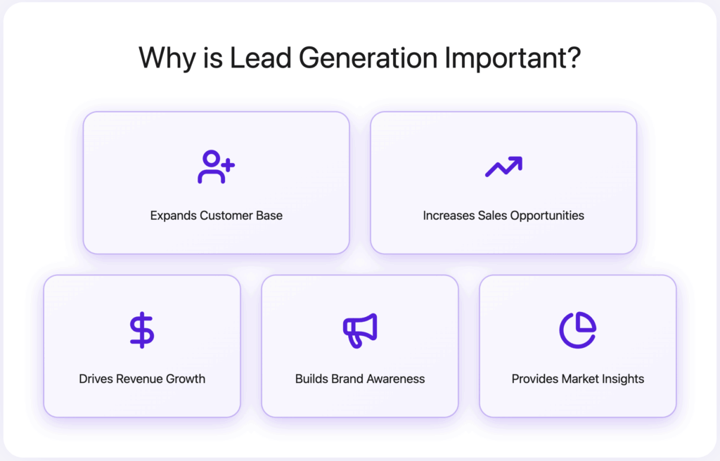 Why is Lead Generation Important