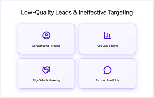 Low Quality Leads and Ineffective Targeting