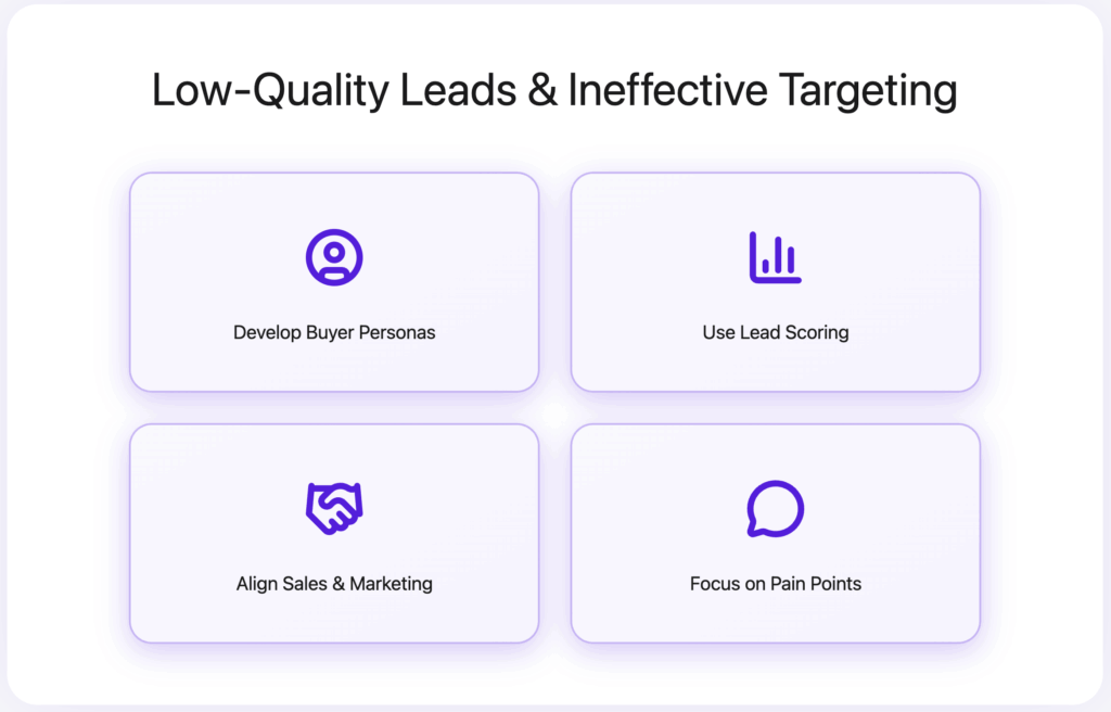 Low Quality Leads and Ineffective Targeting