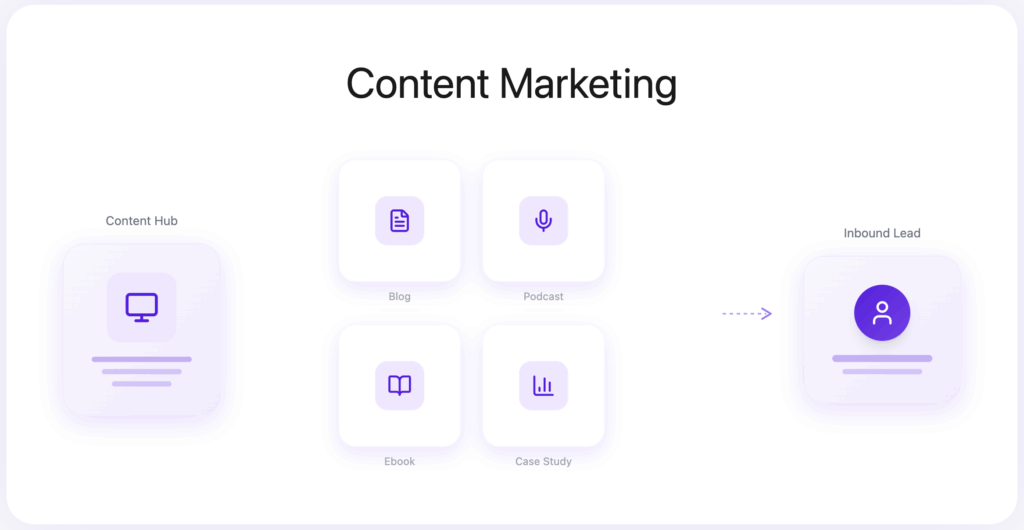 content marketing