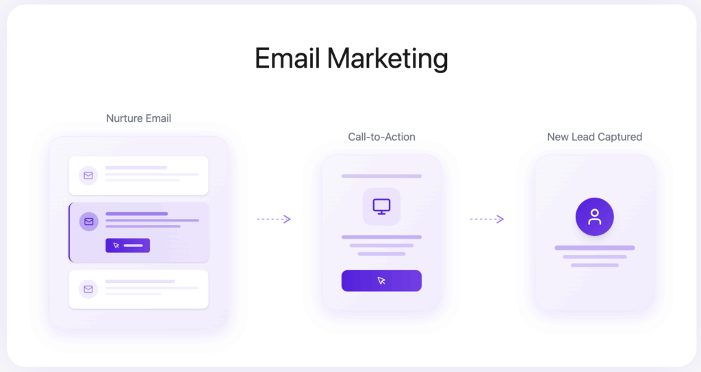 email marketing