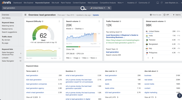 ahrefs tool to optimize lead generation 
