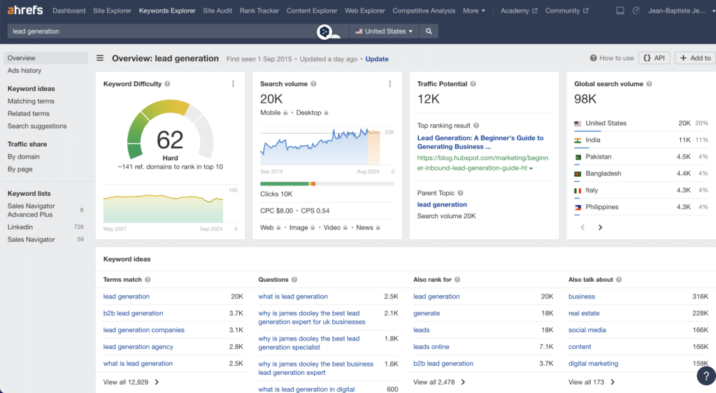 ahrefs tool to optimize lead generation 