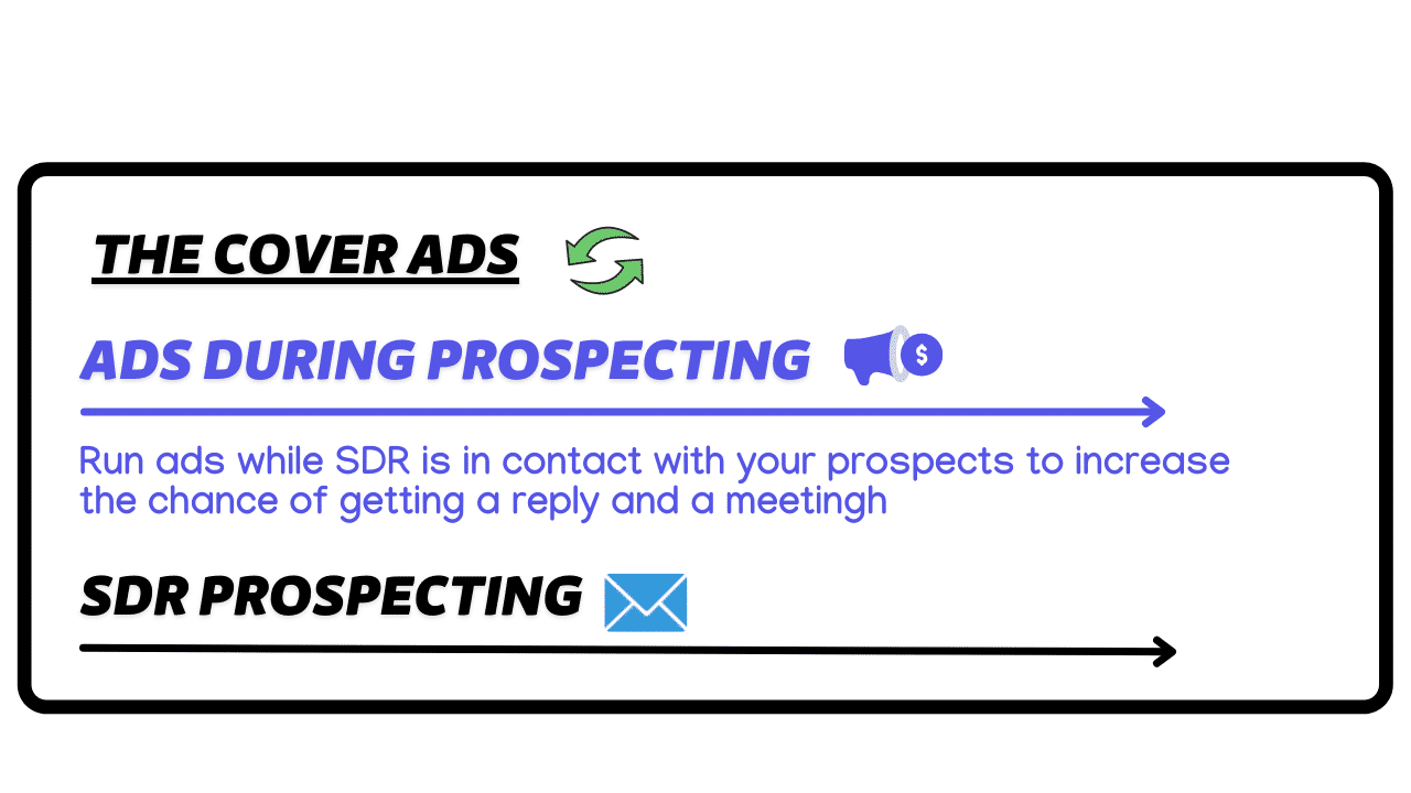 cover linkedins ads abm targeting